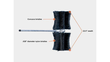 ECHO Pro Sweep™ Attachment - 0