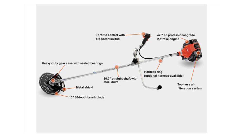 ECHO Brush Cutter Trimmers (SRM-410U) - 0